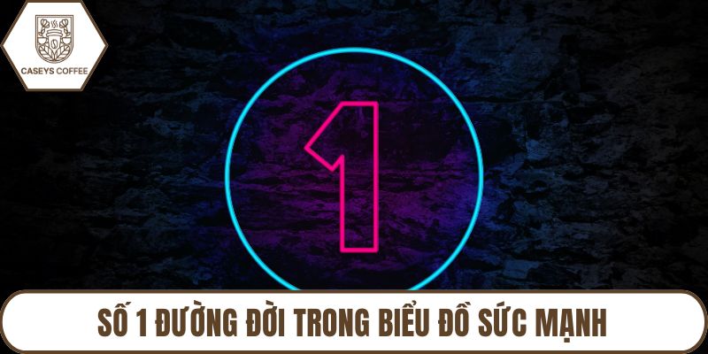 Số 1 đường đời trong biểu đồ sức mạnh